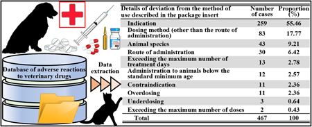 Biol. Pharm. Bull. Vol. 45 No. 9, Graphical Abstracts | 公益社団