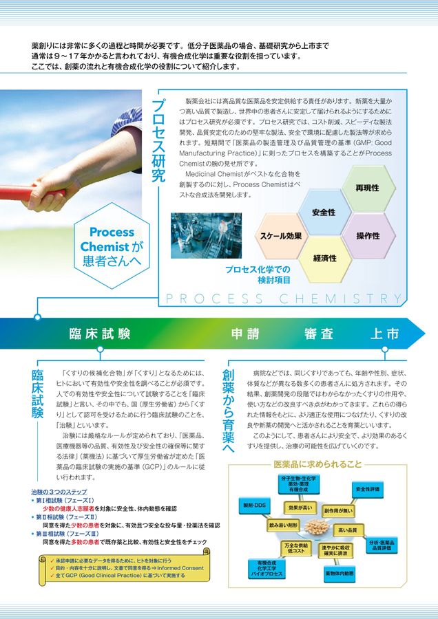 創薬化学のすゝめ