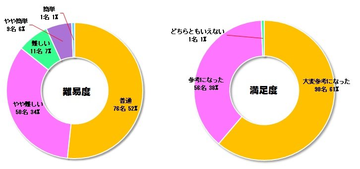 0531graph3and4.jpg