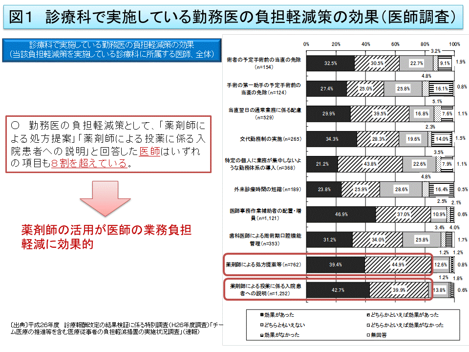 https://www.pharm.or.jp/pharmacy_and_i/item/20200102nakai.gif